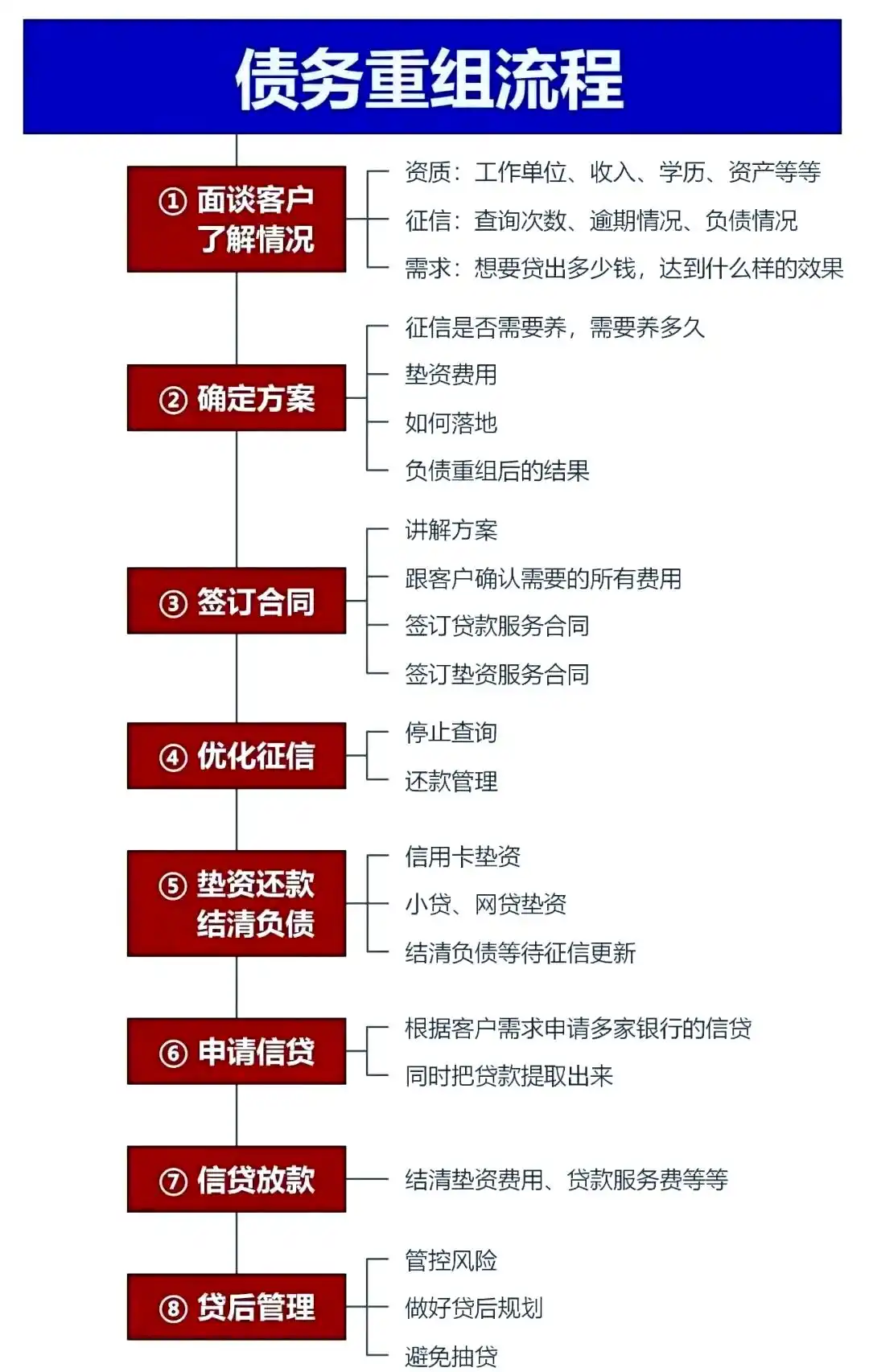 在固镇，中小企业也可以债务重组吗？